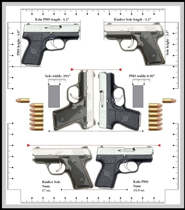#6. http://www.homedefenseweapons.net/k...n-charts/compare-kimber-solo-9mm-...